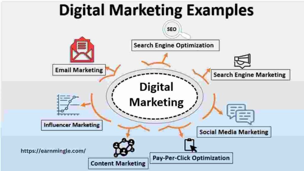 The Importance of Digital and Content Marketing