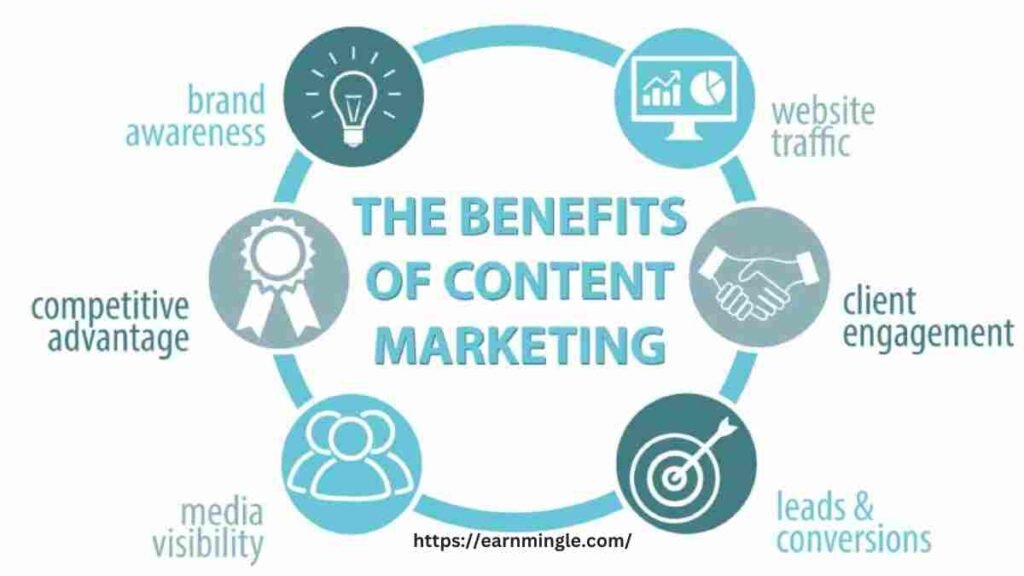 The Importance of Digital and Content Marketing