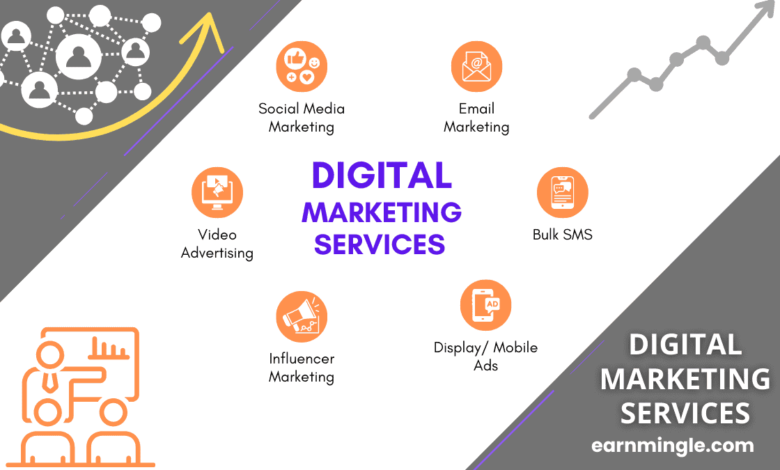 digital marketing Services