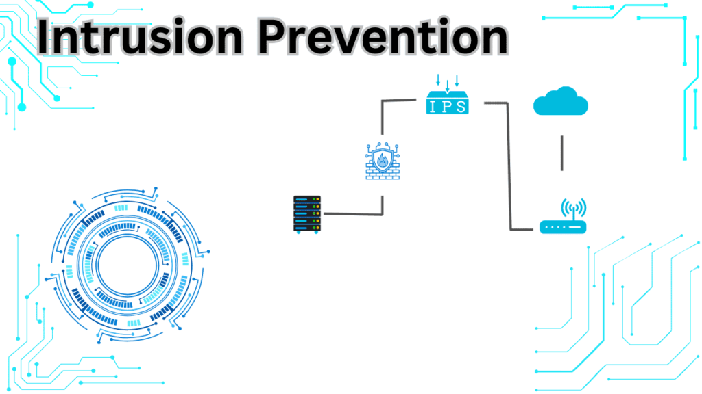 intrusion prevention